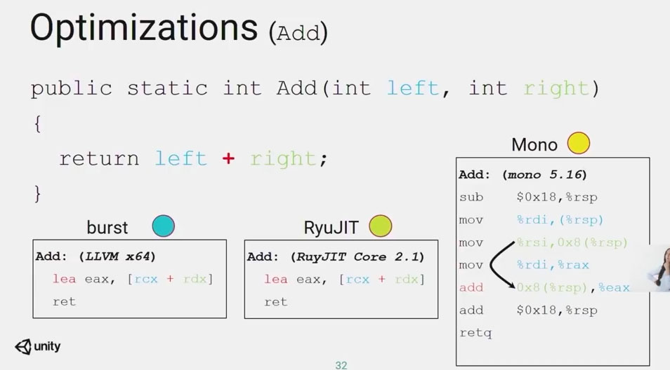 LLVM 优化生成机器码