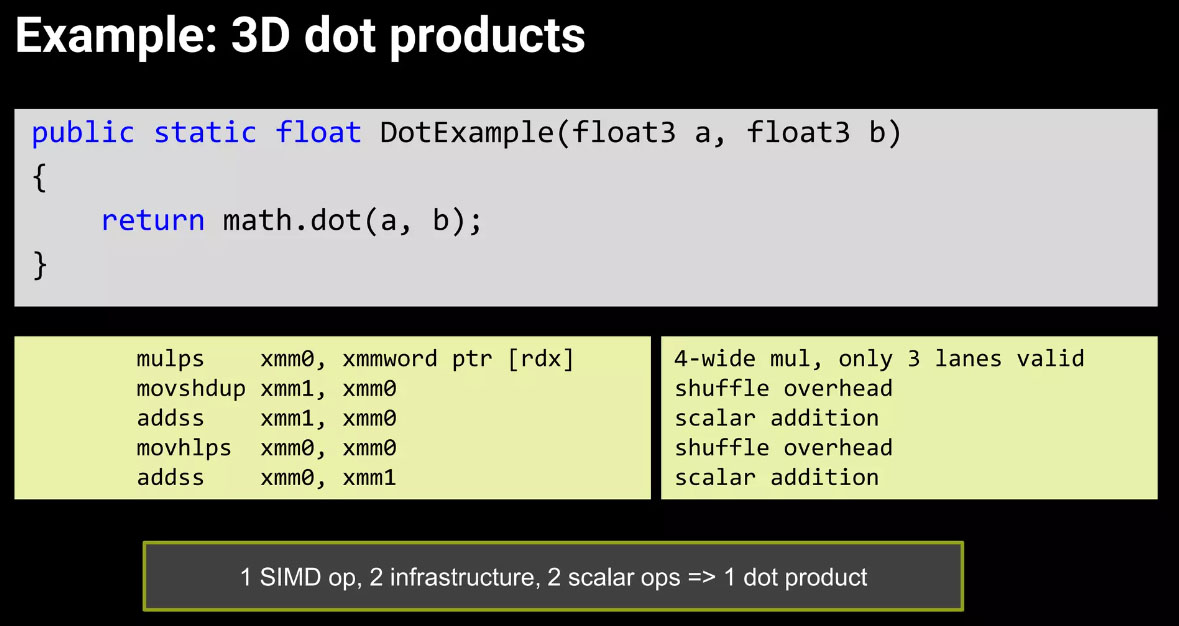 math.dot