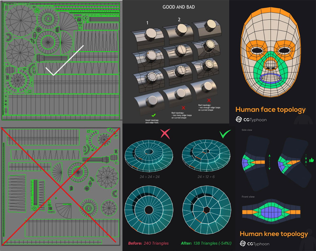 Game Mesh Topology